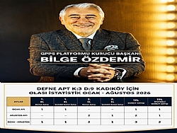 GPPS PLATFORMU KONUTTA 1. EL - 2. EL FARKINI A�IKLADI